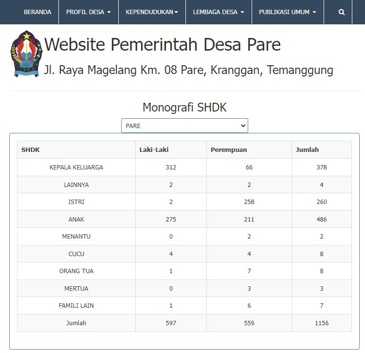 Webdesa dengan Monografi