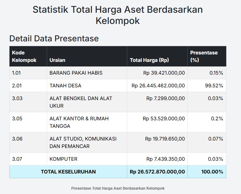 KIB - Kartu Inventaris Barang - Image 3